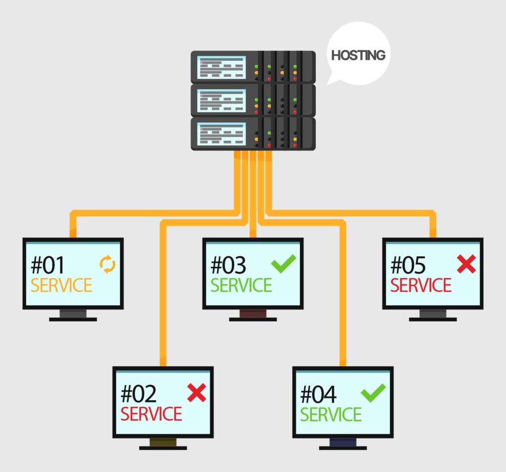 que es un hosting